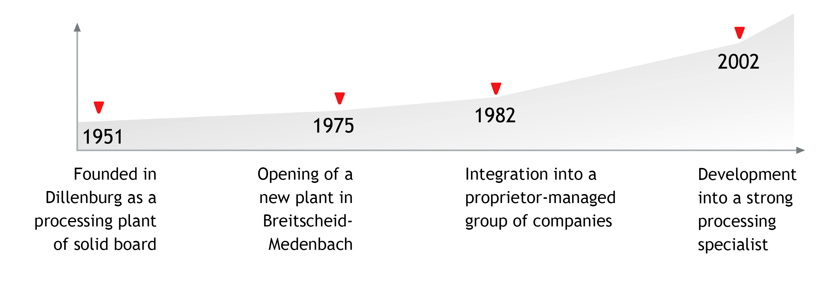 PACKAGING AS A TRADITION
