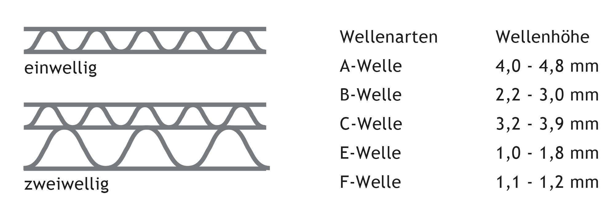 Produkte Bild Wellpappen